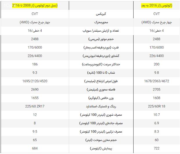 رنو کولئوس 2017 ؛ قیمت مشخص شد